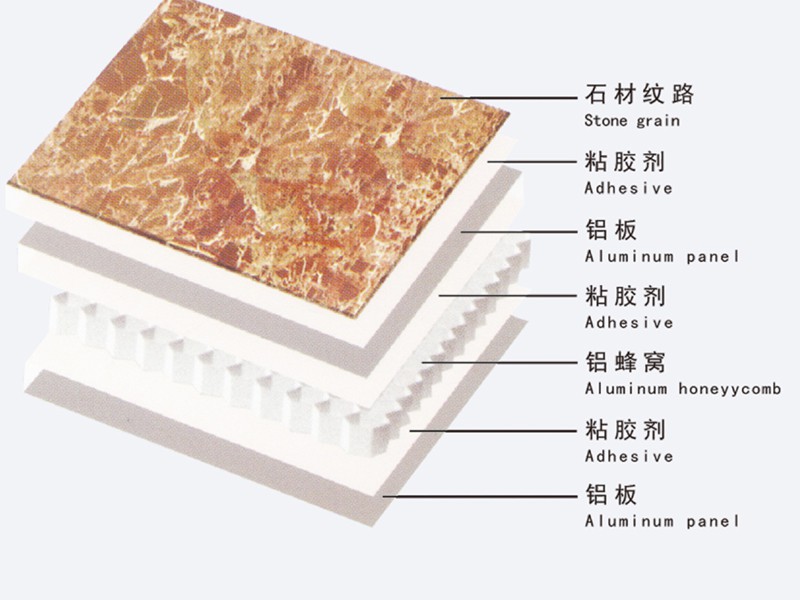 仿石材铝蜂窝板的产品特点及应用场景。